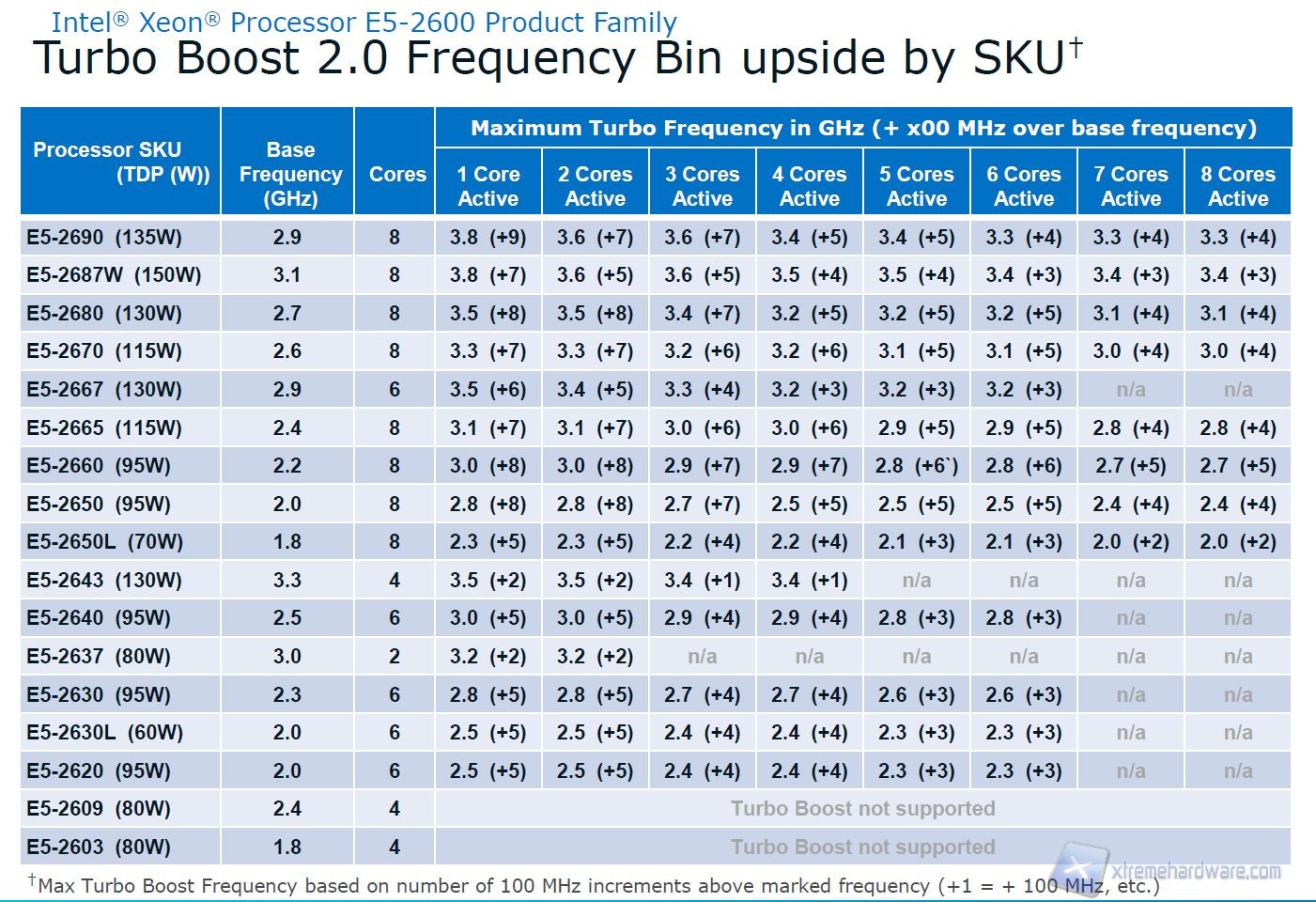 intel perf 3 table 2