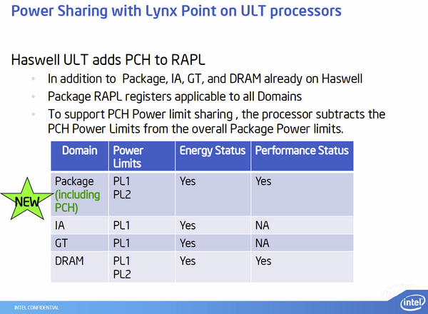 Intel Haswell-ULT Lynx Point-LP 05