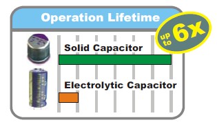 solid_capacitator